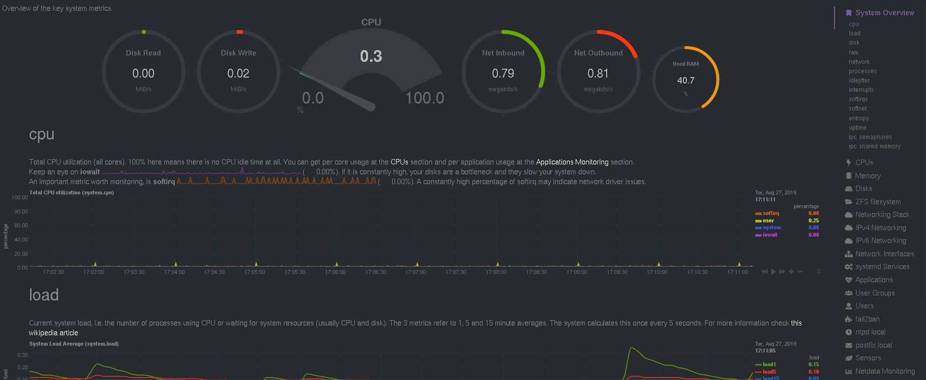 netdata