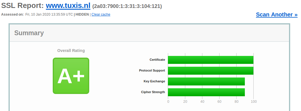 tuxis-nl-ssl-report